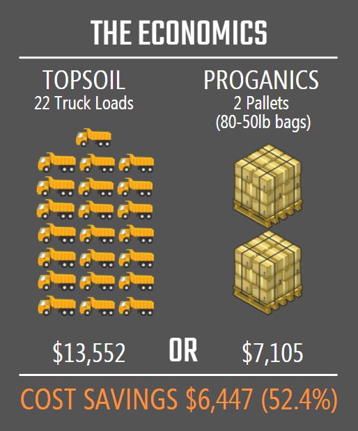Truckloads-Bags-4